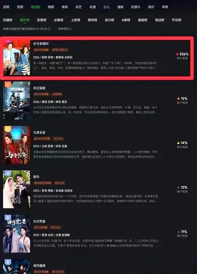 这才叫王炸剧！央八一出手就收视第一，才4集就让人追到停不下来