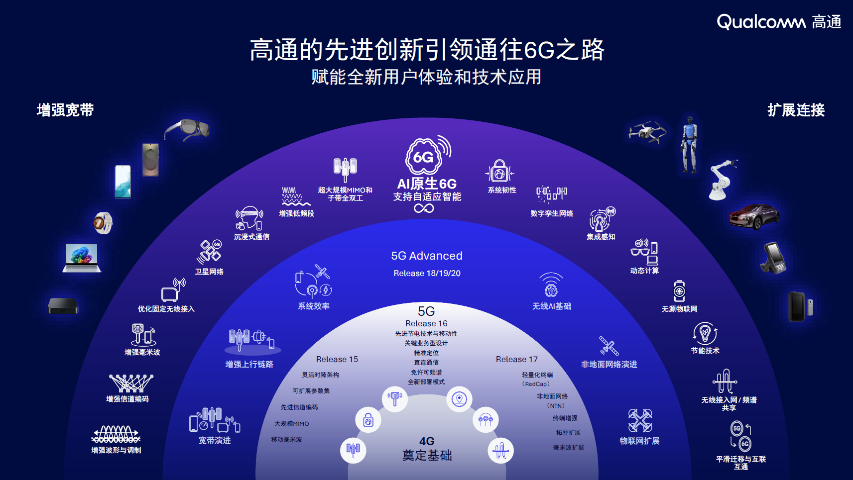 MWC 2026剧透：高通以6G+AI双引擎，打造通信新范式