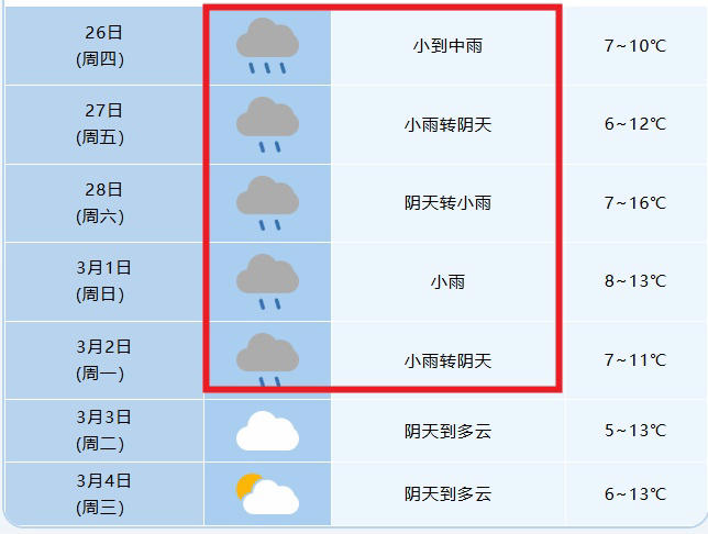中雨，大雨!安徽境内或还要持续10天