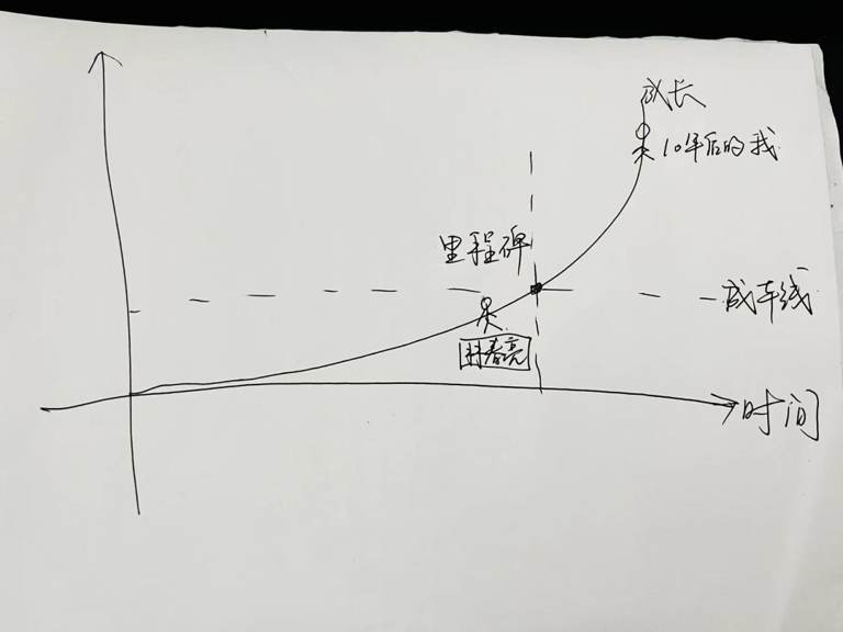 这条人生曲线，是你人生逆袭的关键