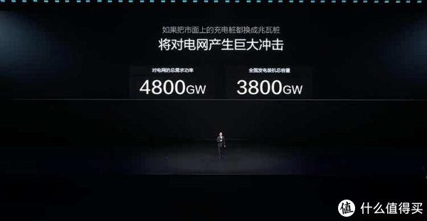 想过第二代刀片电池会很强，但是没想到这么强！