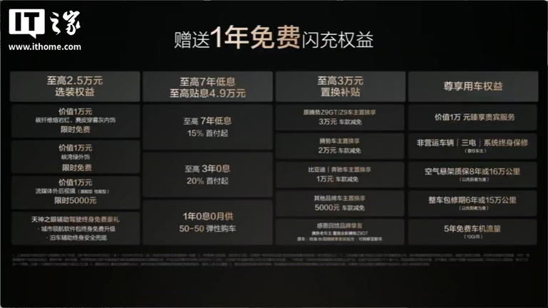 比亚迪全新腾势Z9GT发布：纯电续航1036公里，26.98万元起