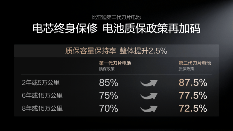 比亚迪再出牌! 解决诸多电动化难题