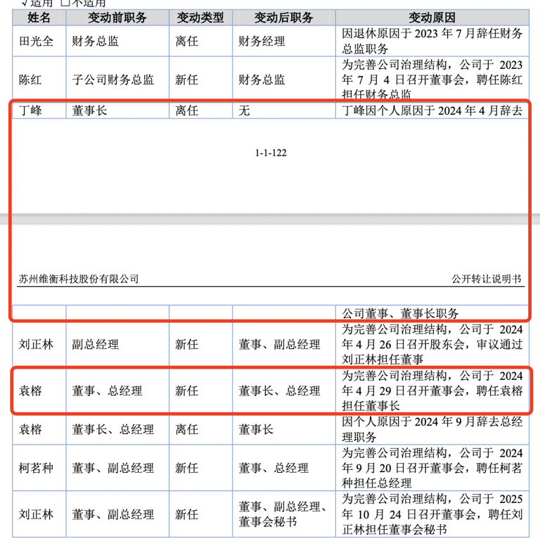 维衡股份56岁实控人袁榕有希腊居留权，32年间由主管逐步晋升董事长