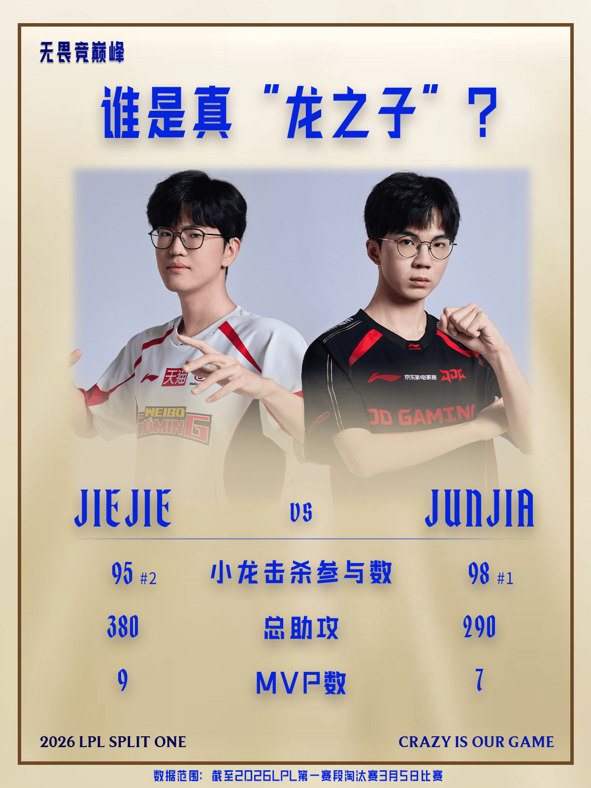 LPL第一赛段至今，JunJia、Jiejie小龙击杀参与数位列前二