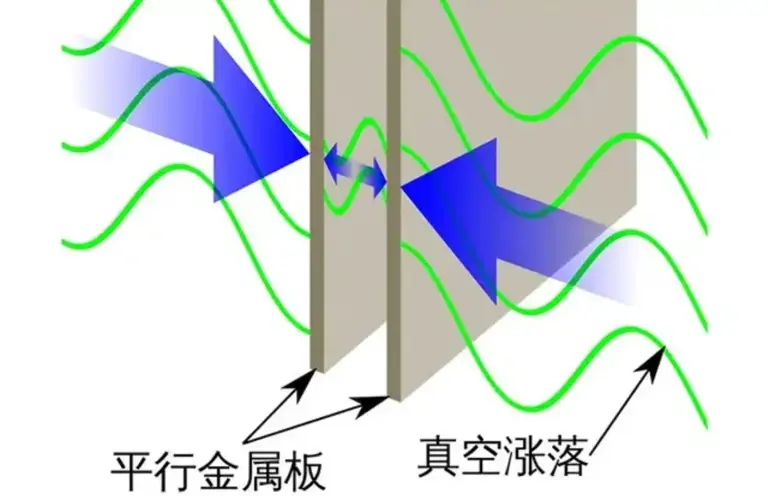 科学家首次观测到“虚粒子实化”证据! 真空中可以“无中生有”?