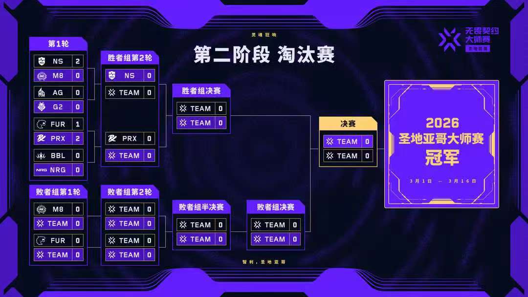 圣地亚哥大师赛今日赛果及预告：PRX、NS取胜，AG将迎来首战