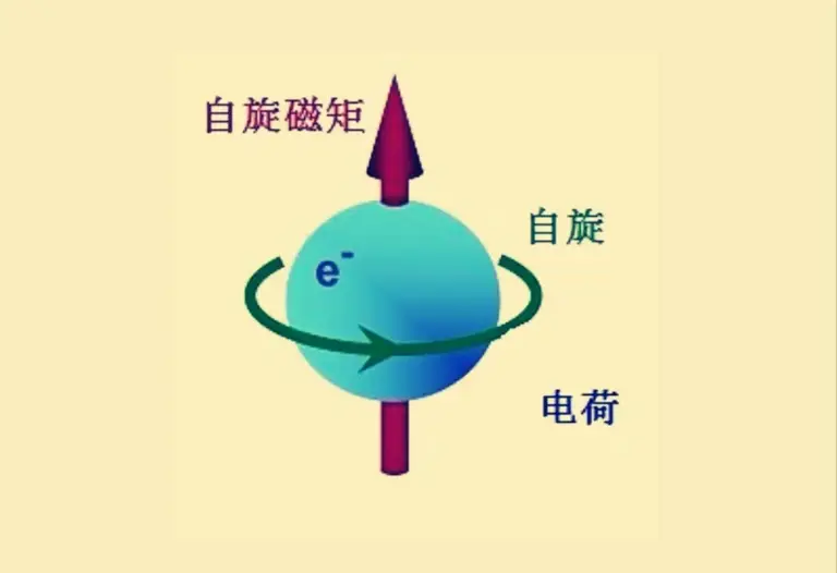 科学家首次观测到“虚粒子实化”证据! 真空中可以“无中生有”?