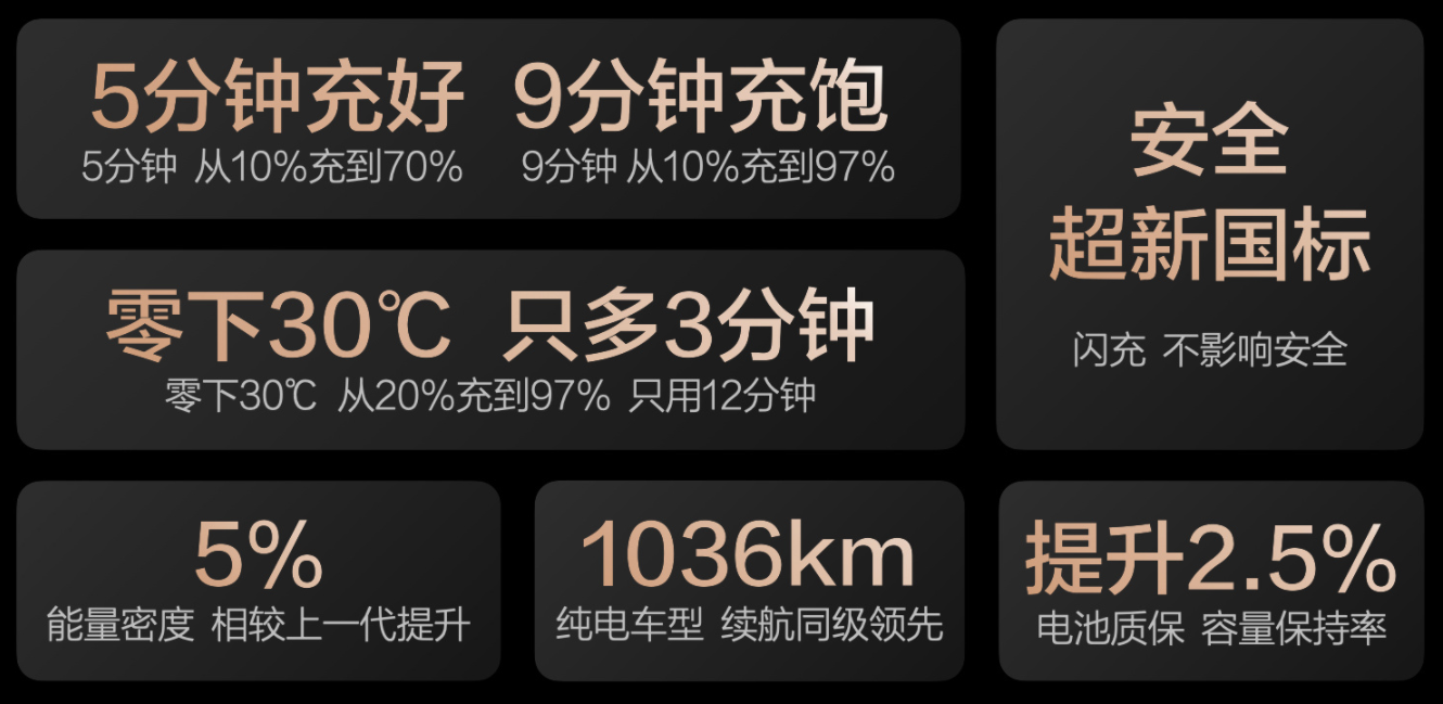 比亚迪又扔王炸 全球最快充电 超1000km续航 9分钟充饱 油车彻底被颠覆?