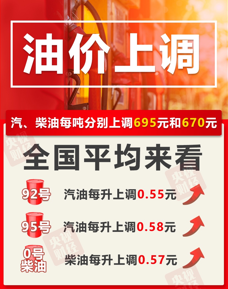 油价，上调幅度定了!