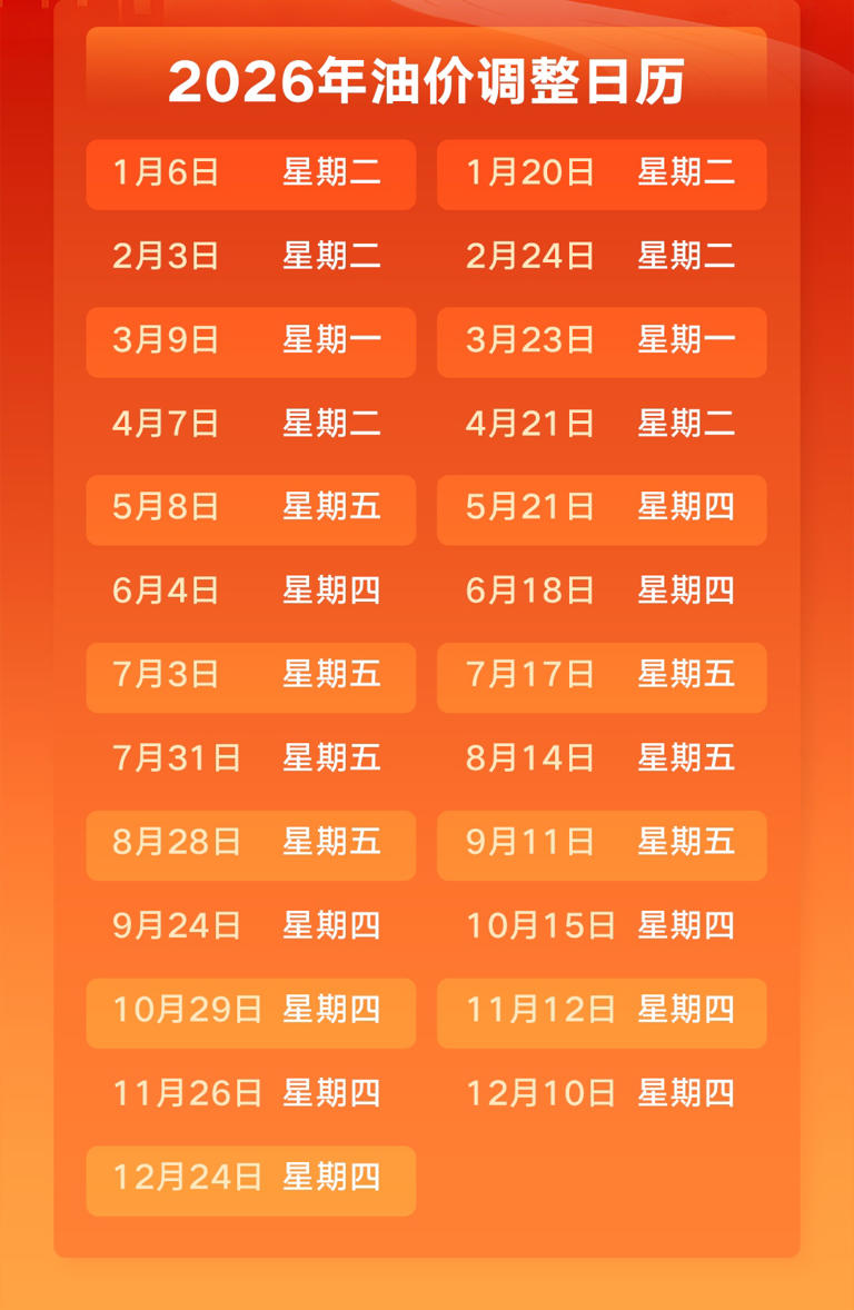 确认了，今晚会上调!