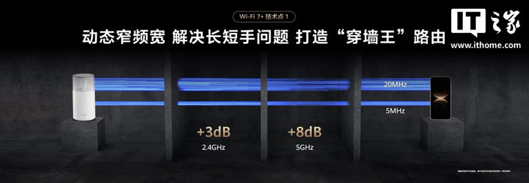 华为推出 Wi-Fi 7+ 端到端芯片解决方案，凌霄 760 系列登场