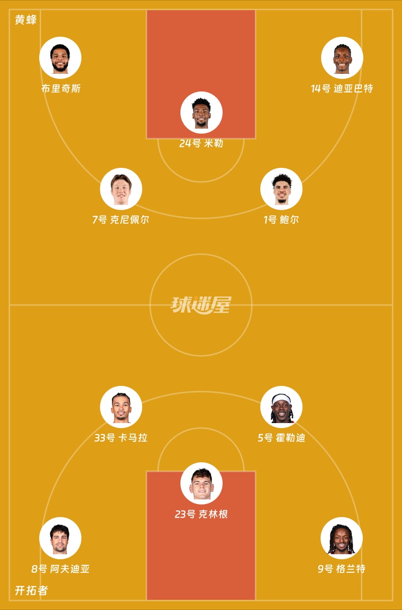 NBA常规赛：首节结束，开拓者以34-20领先黄蜂，亨德森9+1