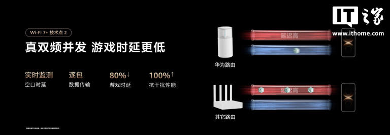 华为推出 Wi-Fi 7+ 端到端芯片解决方案，凌霄 760 系列登场