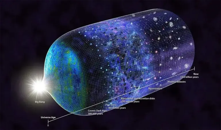 宇宙诞生之前是什么?