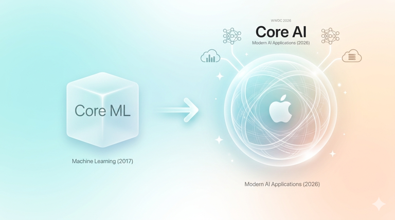 苹果将在iOS 27推出Core AI框架 替代原有Core ML