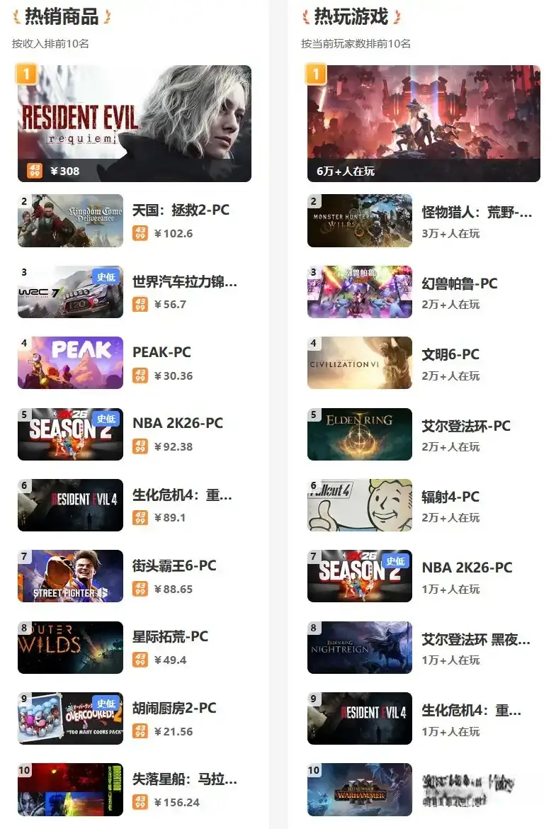 惊了! 正版Steam入口竟藏在4399，新手必看避坑指南