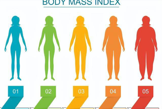 调查450名糖尿病人士，吃惊发现：患糖尿病的人，有8大共性