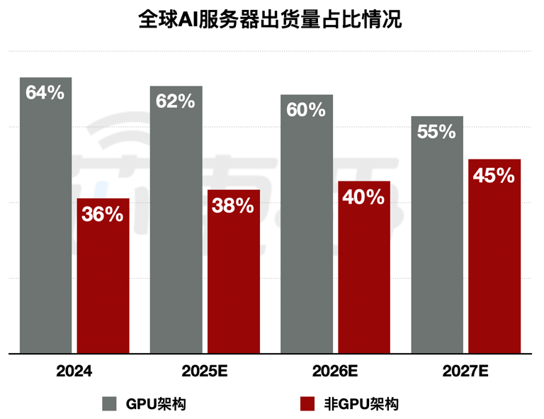 全球算力格局震荡，高阶TPU崛起!