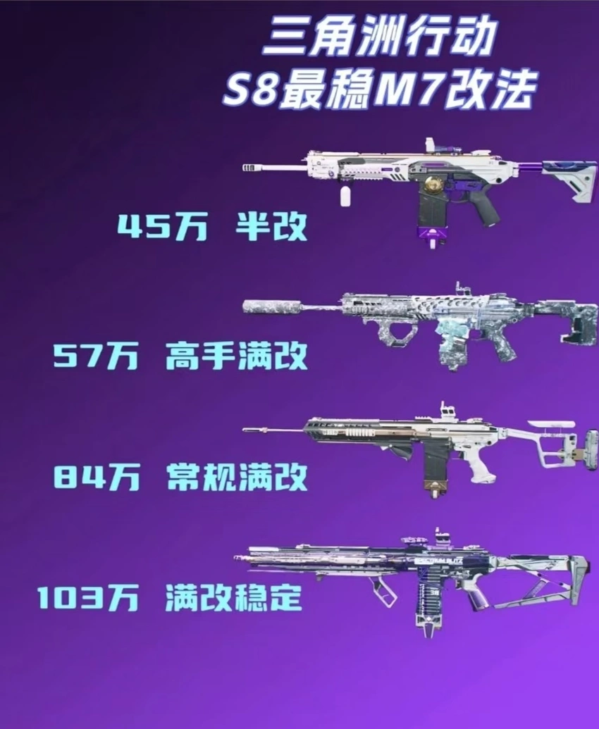 巅峰诞生虚伪的拥护，黄昏见证虔诚的信徒——M7