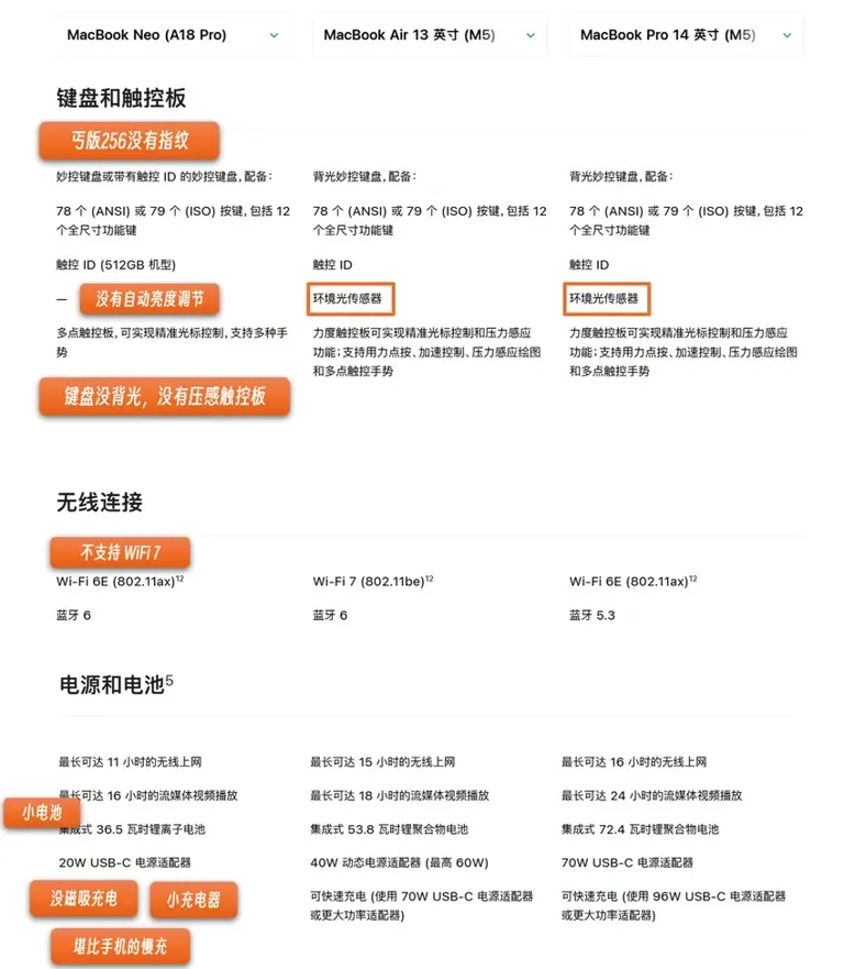 代价是什么呢? Apple 新发布 MacBook Neo 值得入手吗?