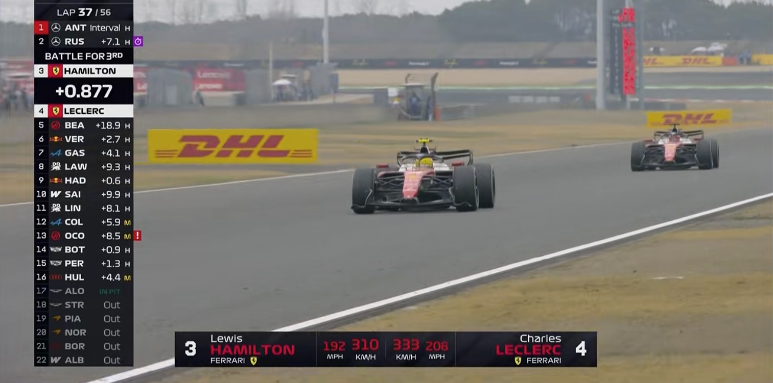 F1中国站实况：汉密尔顿过掉勒克莱尔，勒克莱尔重回第四