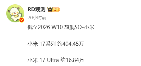 曝小米17系列累计销量超404万！Ultra单品销量近17万