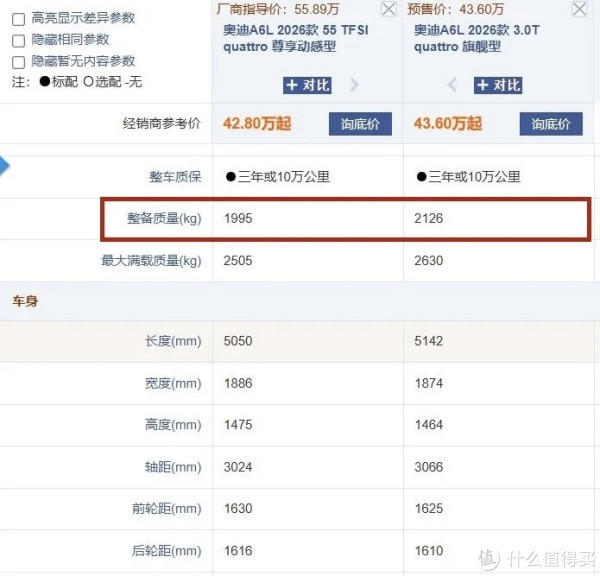 全新奥迪A6L来了，“官降”10.49万元，尺寸加长，外观变化大