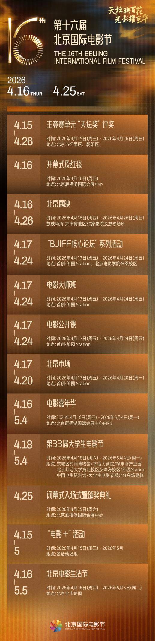 第十六届北影节将于4月16日开幕 中外影片角逐“天坛奖”十大奖项