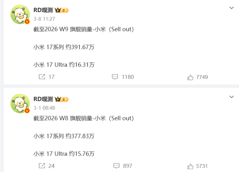 曝小米17系列累计销量超404万！Ultra单品销量近17万