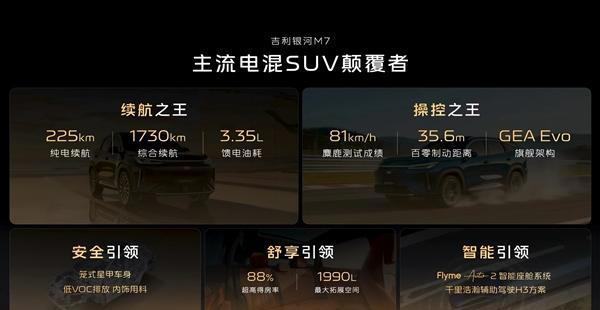 满油满电续航超1700km 银河M7官宣！吉利下一款爆款预定了