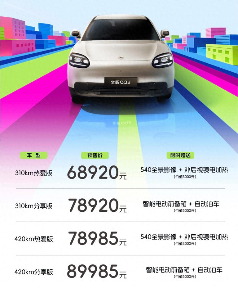 一觉醒来两款SUV公布价格，钛7竞品来了