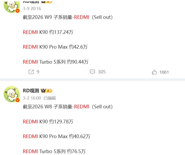 REDMI K90系列累计销量破188万！Turbo 5系列超百万
