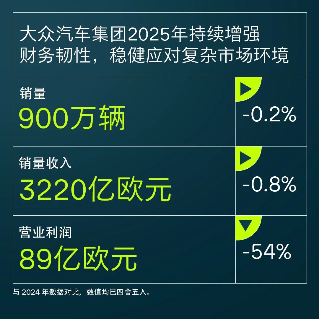 2025跨国车企财报解析：盈利腰斩步入“至暗时刻”，中国市场成关键先生?