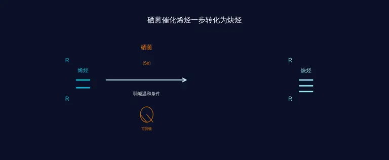 北大突破百年化学难题! “古老试剂”硒蒽如何引爆千亿新材料市场