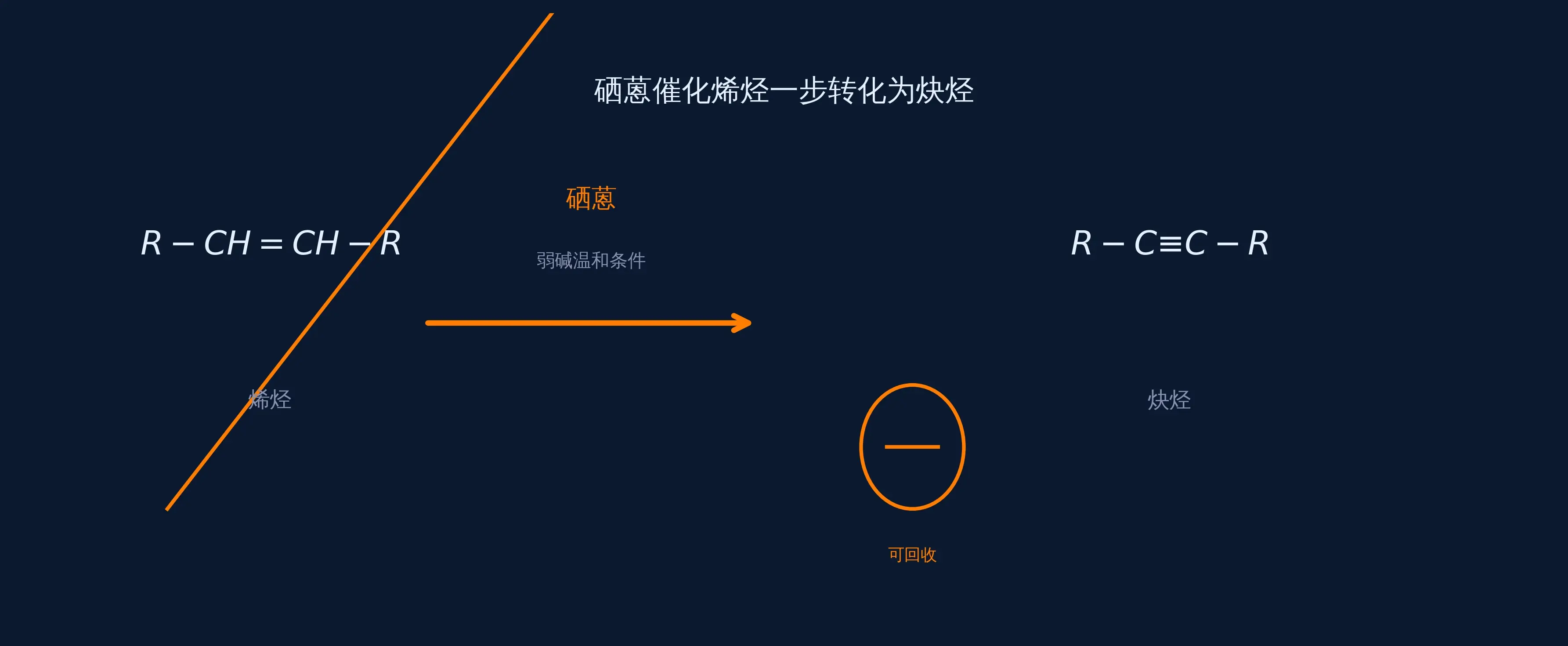 北大突破百年化学难题! “古老试剂”硒蒽如何引爆千亿新材料市场