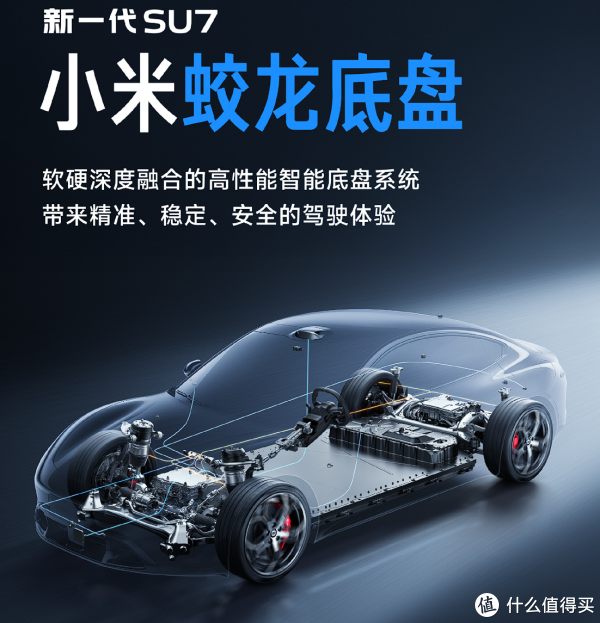 效仿华为!小米也用《山海经》命名——新一代SU7蛟龙底盘!