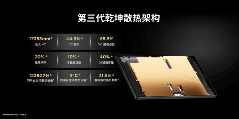 一台平板就能玩PC级3A大作，联想发布8英寸性能“猛兽”，能爽玩10小时！