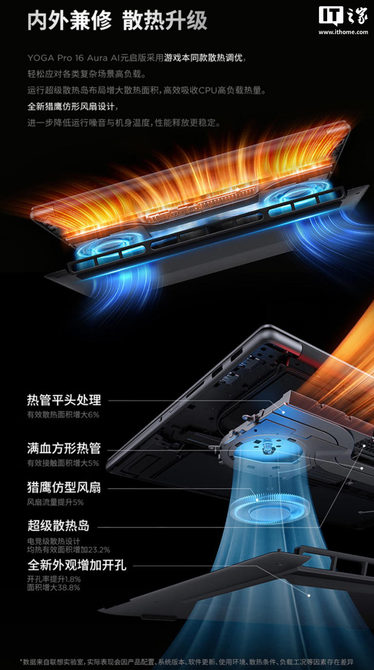 联想 YOGA Pro 16 Aura AI 元启版发布，首发 18999 元