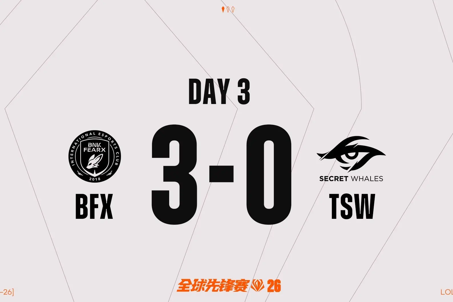 全球先锋赛：BFX零封TSW！TSW成为本届先锋赛首支淘汰队伍