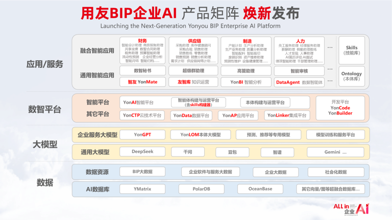 AI浪潮之下，用友的企业AI时代答案