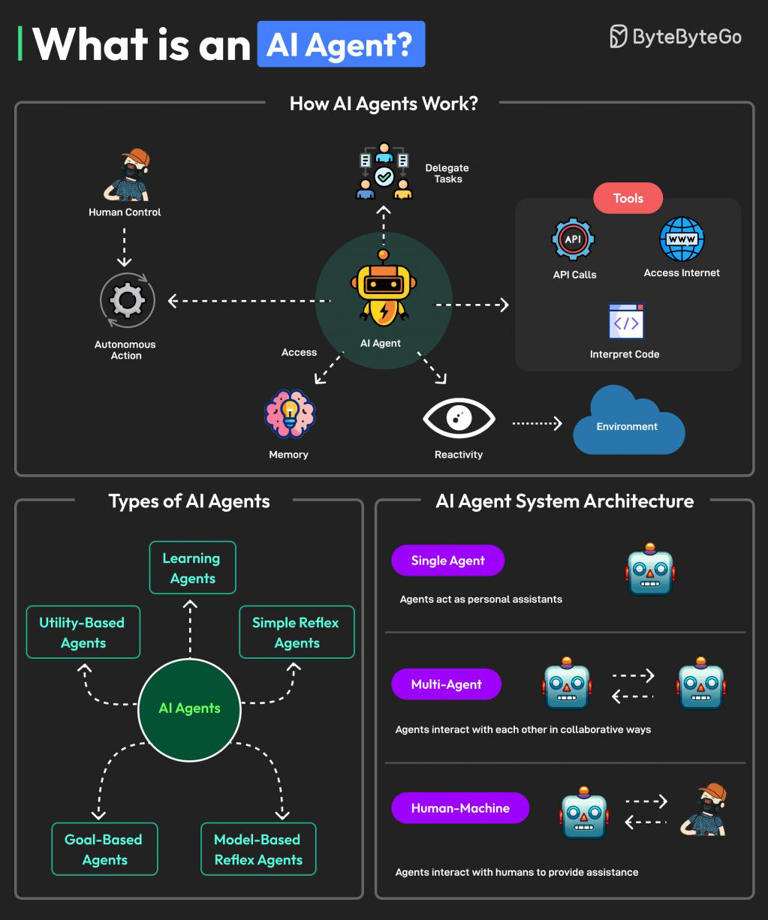 AI 开始打工了：最新 “ 龙虾排行榜 ”，谁最会干活?