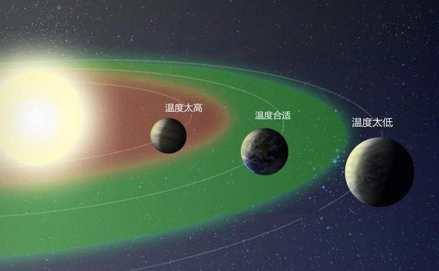 宇宙最终会彻底消失?1000万亿年后热寂来袭，一切都将归于虚无