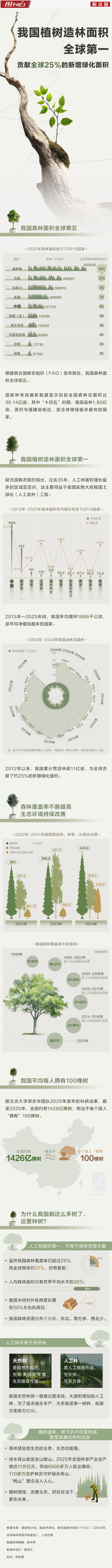 �ҹ�ֲ������ȫ���һ��Ϊɶ��Ҫ����������