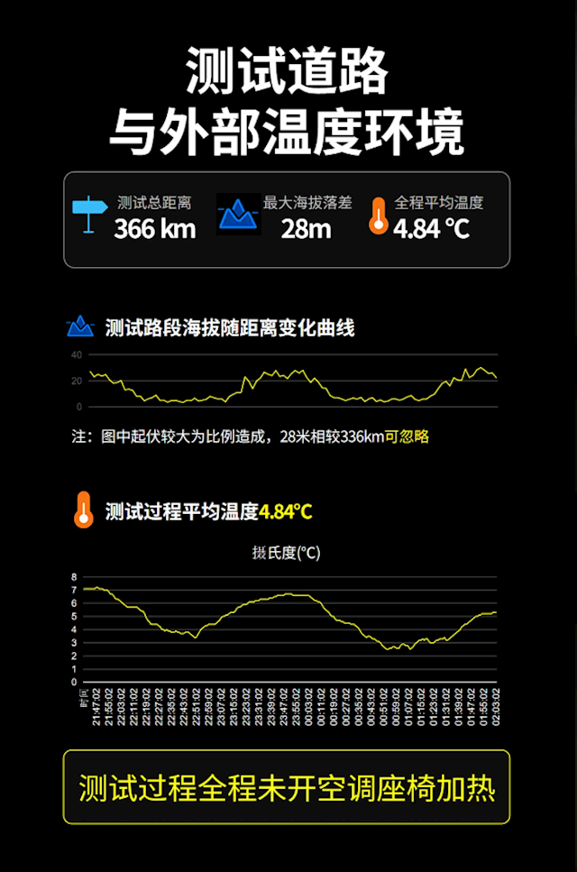 六座纯电SUV实测：特斯拉Model Y L更能跑、理想i8更舒适