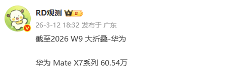 华为Mate X7最新销量已超60万部 最强万元国产大折叠！