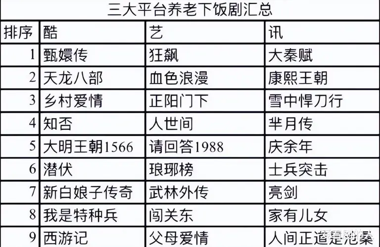 三大平台养老剧，一部比一部经典，你们看过哪一部?