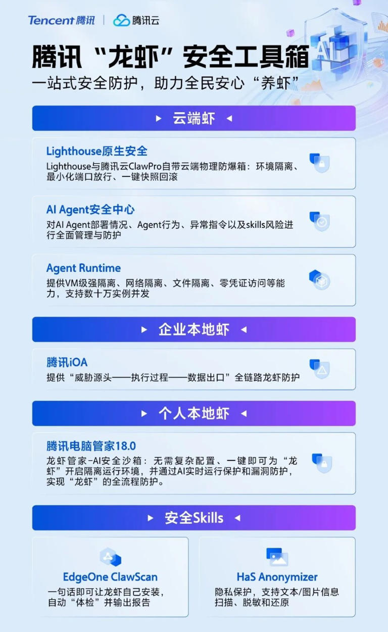 腾讯龙虾安全工具箱来了! 让全民安心养虾：杜绝泄密盗用