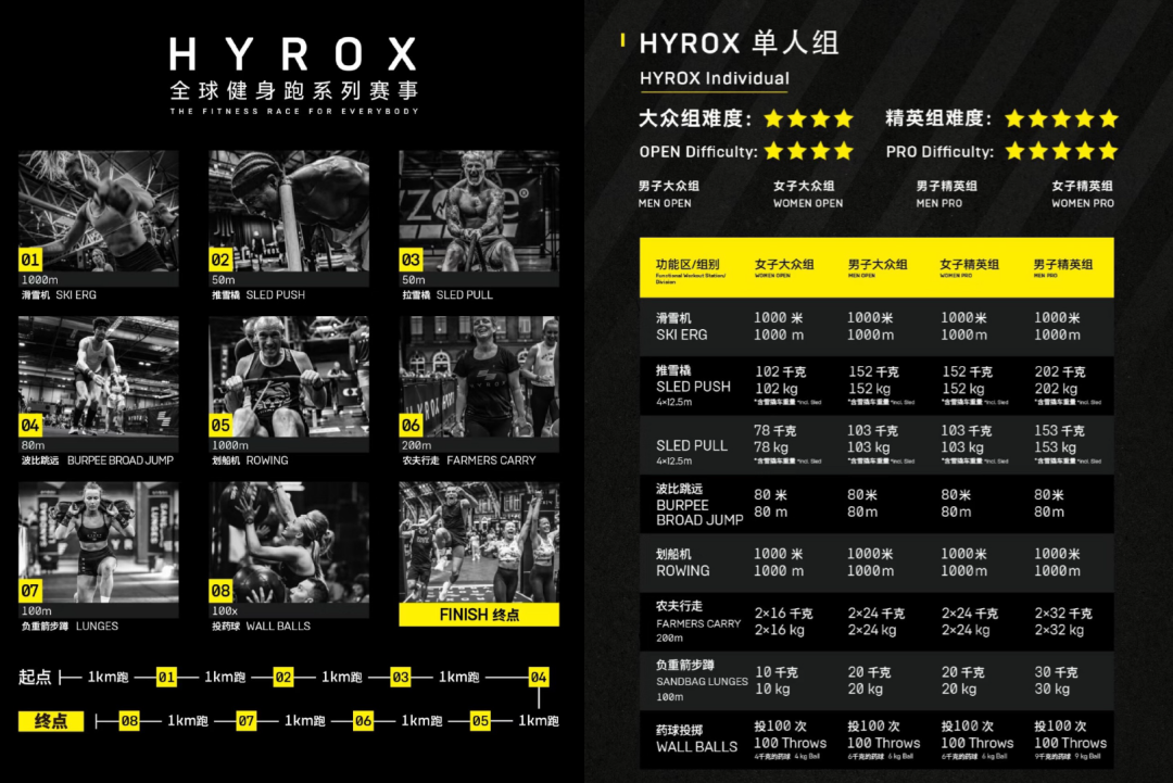 “最虐运动”HYROX火爆全球：中产的荷尔蒙与上亿美元生意经