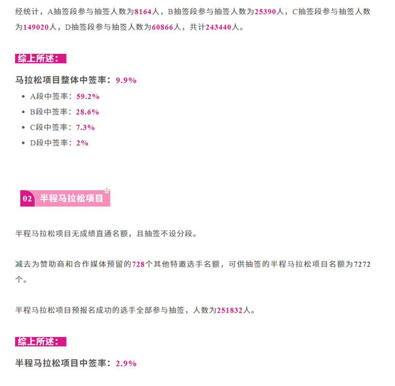 三月跑马热潮席卷全国 中签率创新低 专家支招科学备赛防损伤